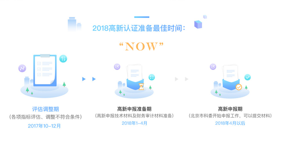 国家高新技术企业认定条件 国家高新技术企业认定条件